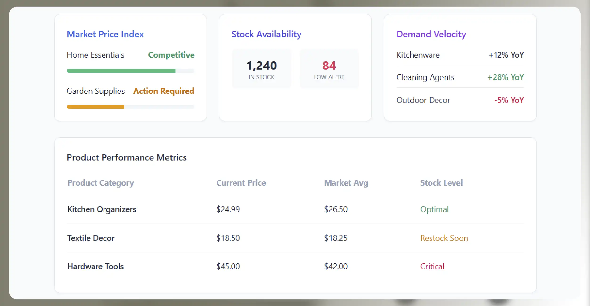 Why Is Real-Time Product Data Important For Modern Retail Businesses
